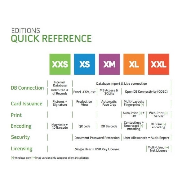 Bild von Upgrade XXS to XS. XXSXS (DE,SE,NO,FI,RO,PL)