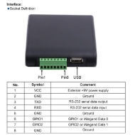 Bild von UHF reader USB SDK. UHFREADER12 (DE,SE,NO,FI,RO,PL)