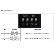 Bild von UHF reader USB SDK. UHFREADER12 (DE,SE,NO,FI,RO,PL)